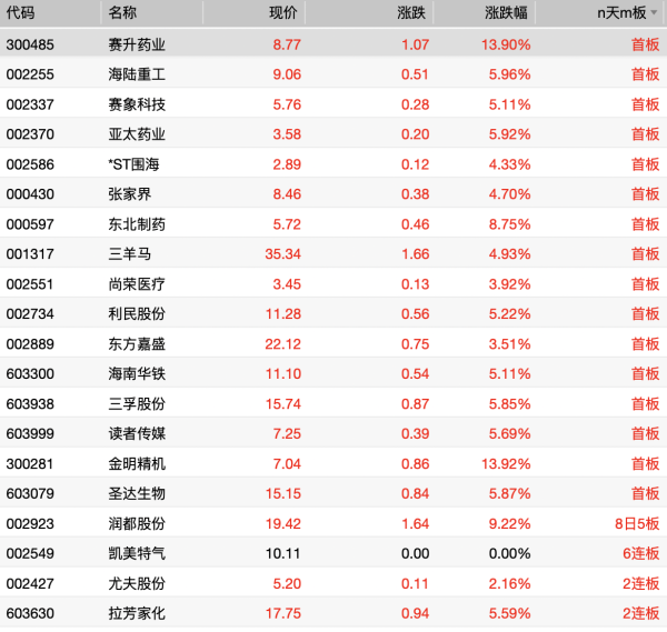 股海策略 波音盘前跌5%