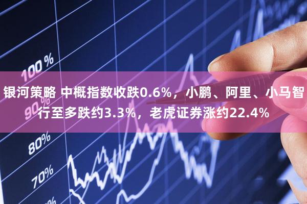 银河策略 中概指数收跌0.6%，小鹏、阿里、小马智行至多跌约3.3%，老虎证券涨约22.4%