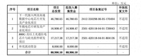 GGV纪源资本 优迅股份科创板IPO“已问询” 专注于光通信前端收发电芯片的研发与设计