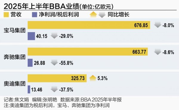 牛股远期策略 BBA的下跌叙事中 谁将率先突围？