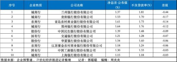 金牛配资 中国银行业正迎来重要拐点
