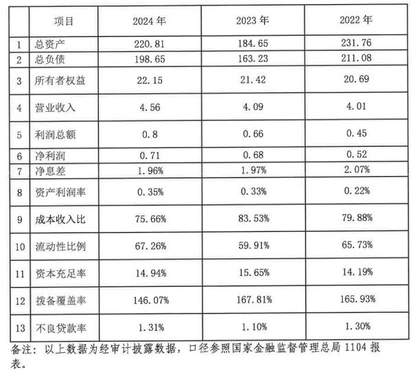 福盈策略 上海科创银行正式披露2025年度20亿元同业存单发行计划