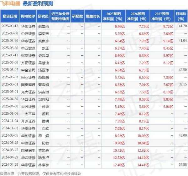 悦配资 飞科电器：9月29日召开业绩说明会，投资者参与